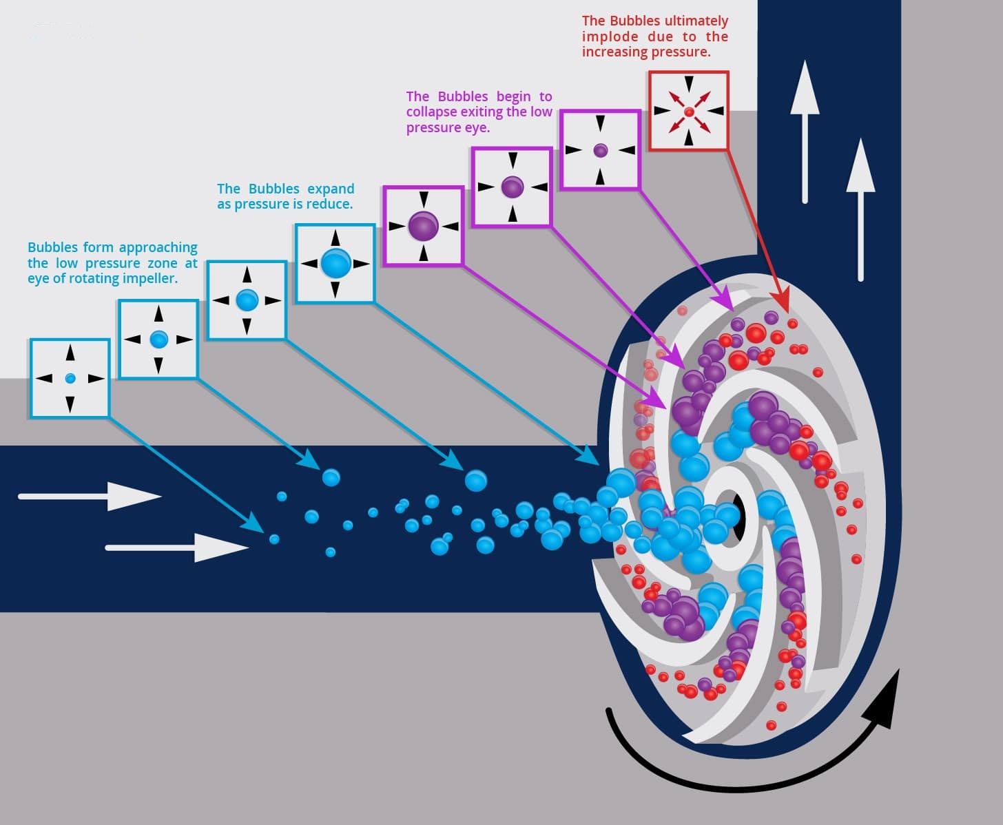 Pump Captivation