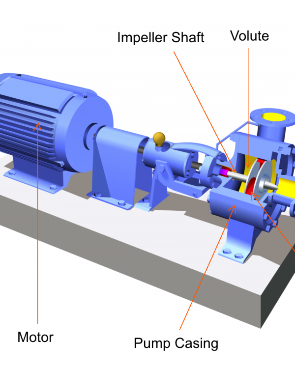 Centrifugal pumps
