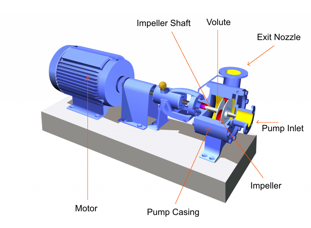 Centrifugal pumps