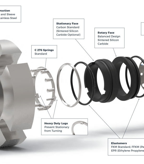 Advanced Pump Seal Face Technologies