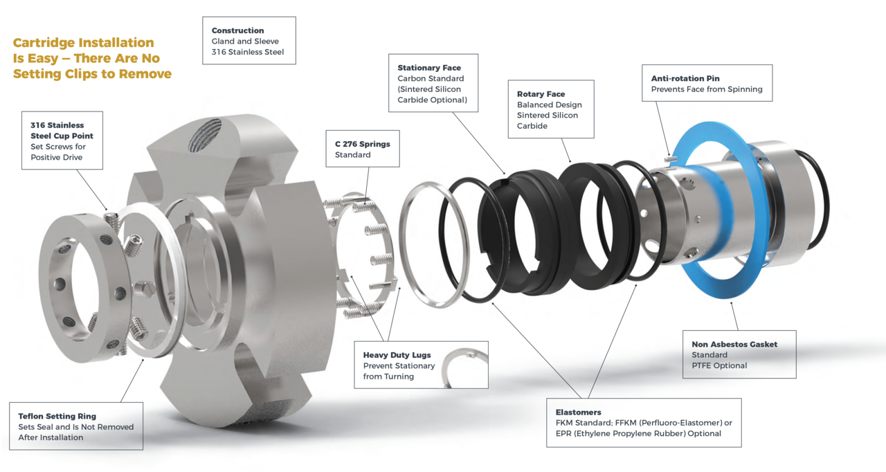 Advanced Pump Seal Face Technologies