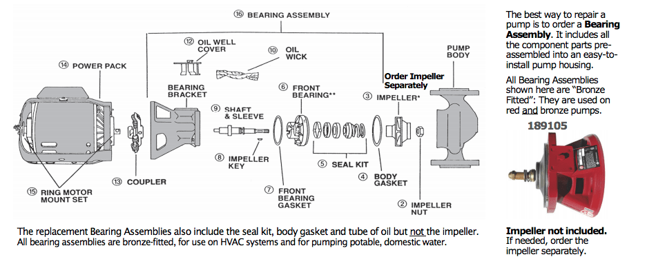 Bell Gossett Circulator Pumps